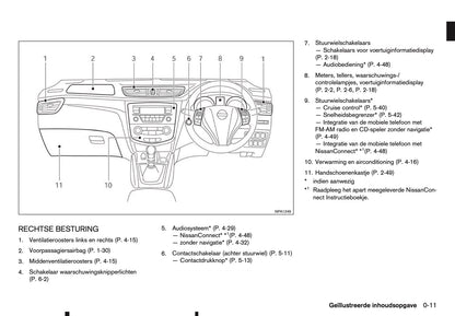 2015-2016 Nissan Qashqai Owner's Manual | Dutch