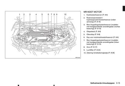 2015-2016 Nissan Qashqai Owner's Manual | Dutch