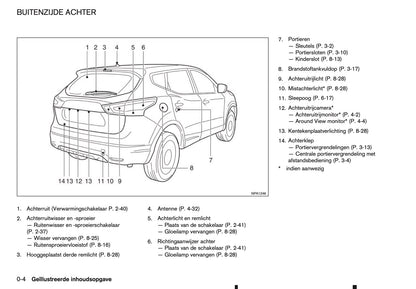 2016-2017 Nissan Qashqai Owner's Manual | Dutch