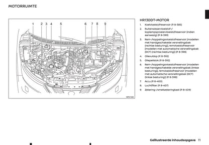 2020-2021 Nissan Qashqai Gebruikershandleiding | Nederlands