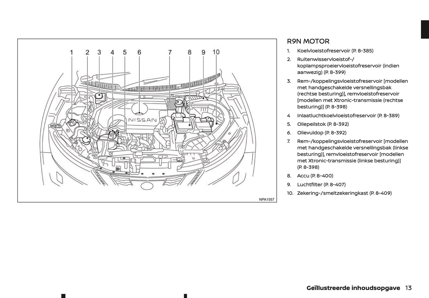 2020-2021 Nissan Qashqai Gebruikershandleiding | Nederlands