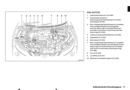 2020-2021 Nissan Qashqai Gebruikershandleiding | Nederlands