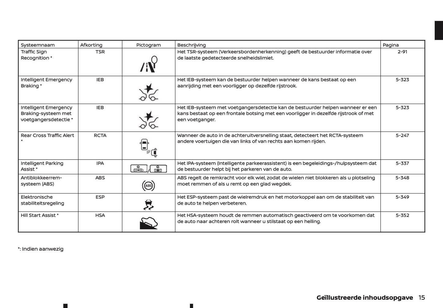 2020-2021 Nissan Qashqai Gebruikershandleiding | Nederlands