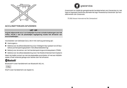 2020-2021 Nissan Qashqai Gebruikershandleiding | Nederlands