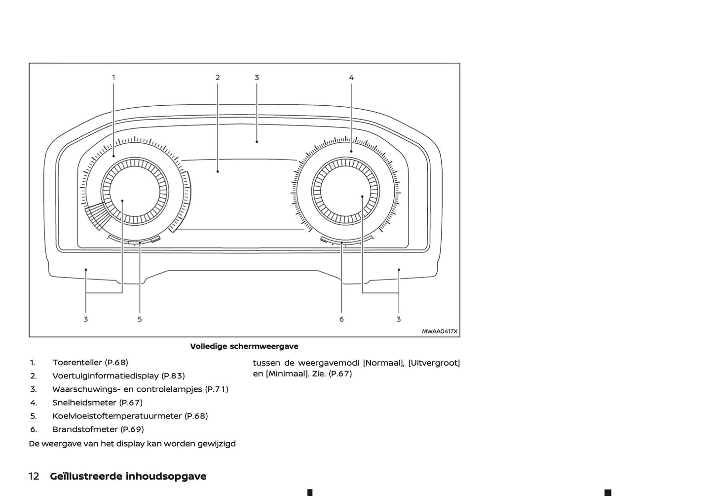 2024-2025 Nissan Qashqai Owner's Manual | Dutch