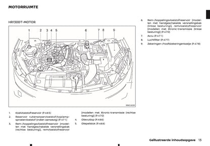 2024-2025 Nissan Qashqai Owner's Manual | Dutch