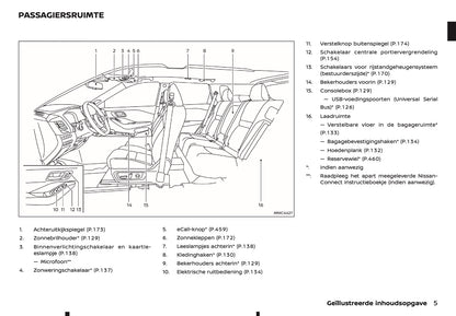 2025-2026 Nissan Qashqai Owner's Manual | Dutch
