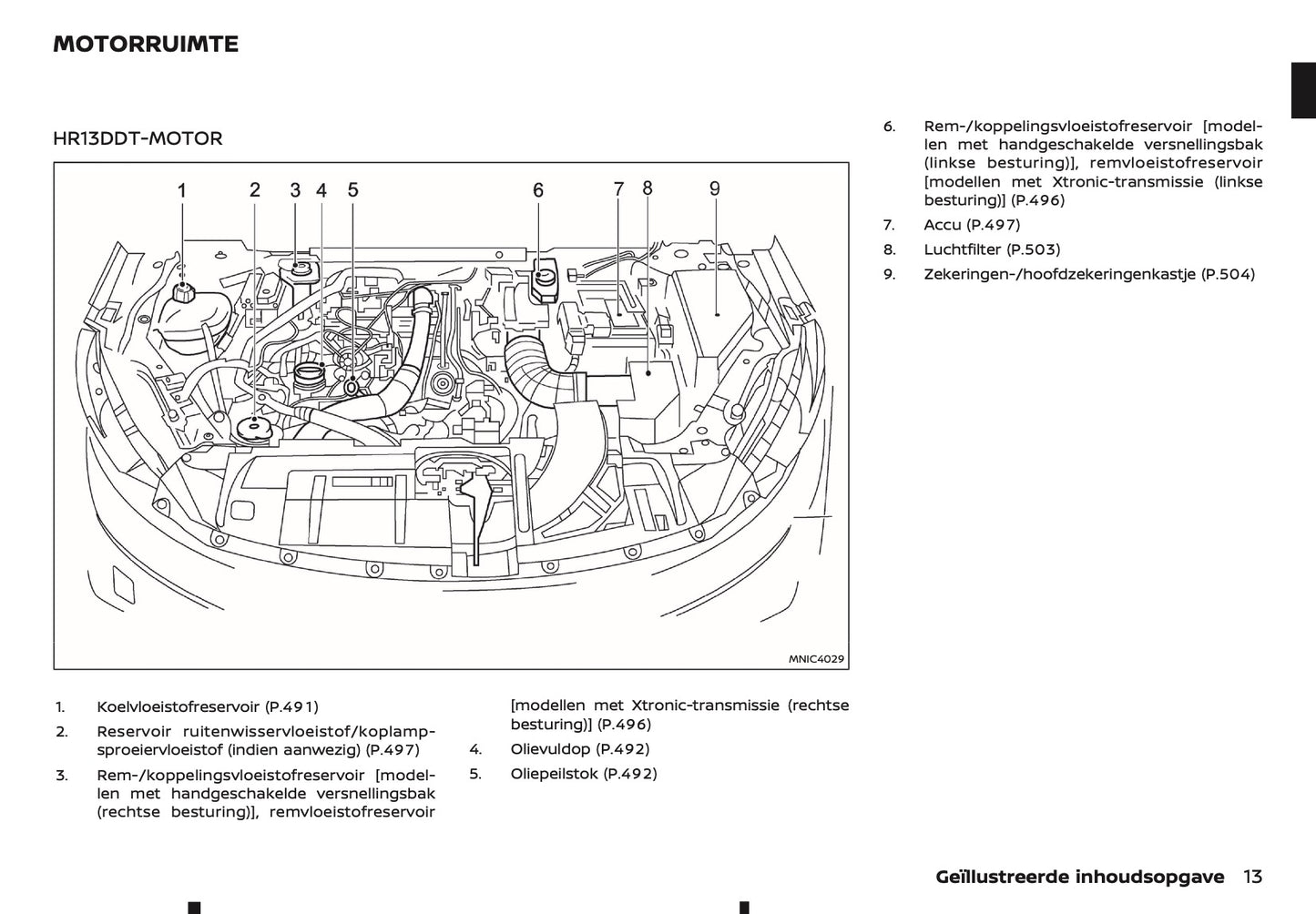2025-2026 Nissan Qashqai Owner's Manual | Dutch