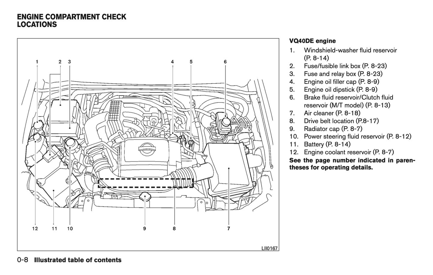 2013 Nissan Xterra Owner's Manual | English