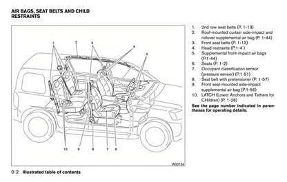 2013 Nissan Xterra Owner's Manual | English