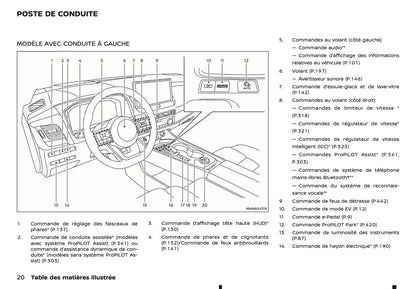 2024-2025 Nissan X-Trail e-Power Manuel du propriétaire | Français