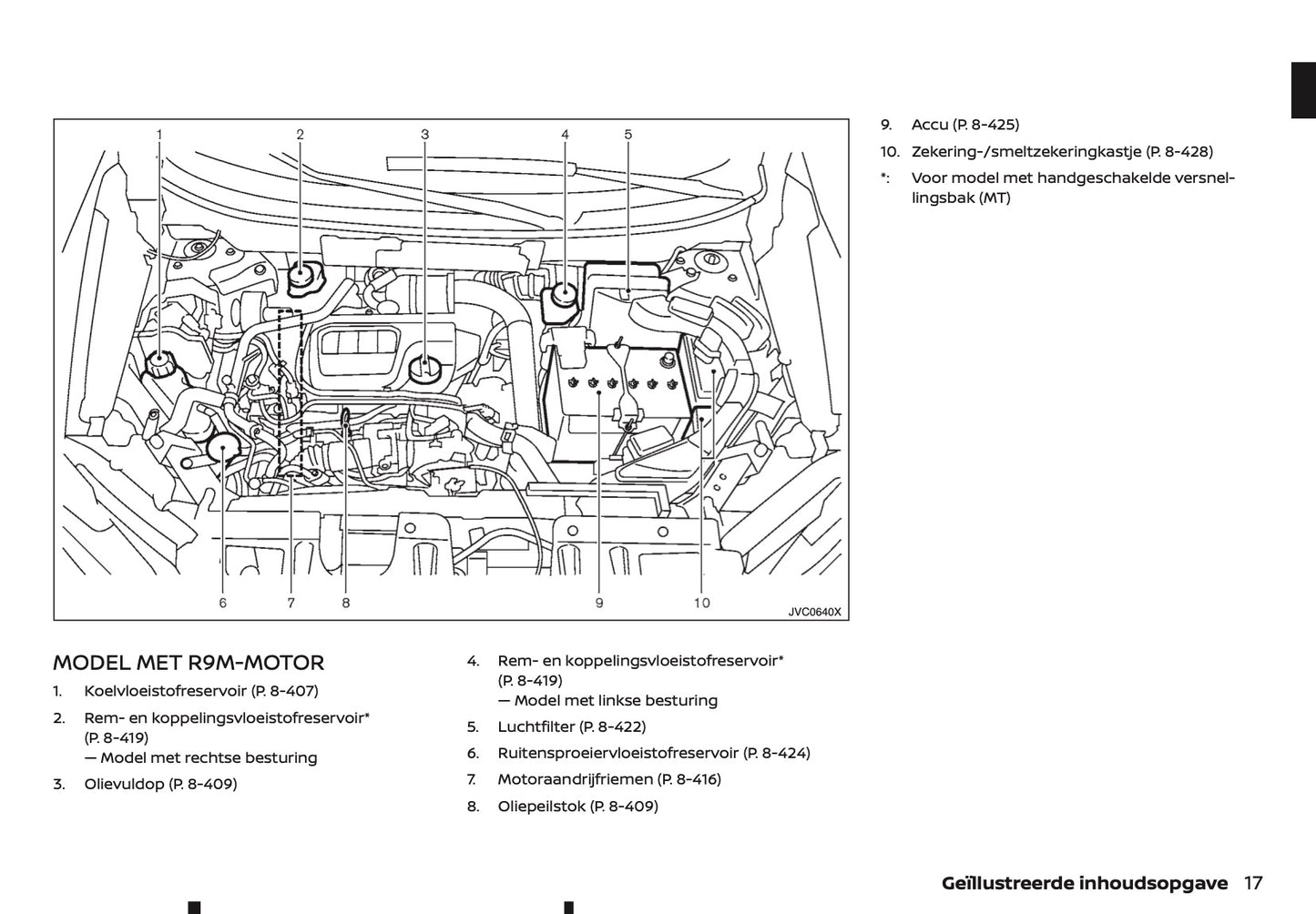 2020-2021 Nissan X-Trail Gebruikershandleiding | Nederlands