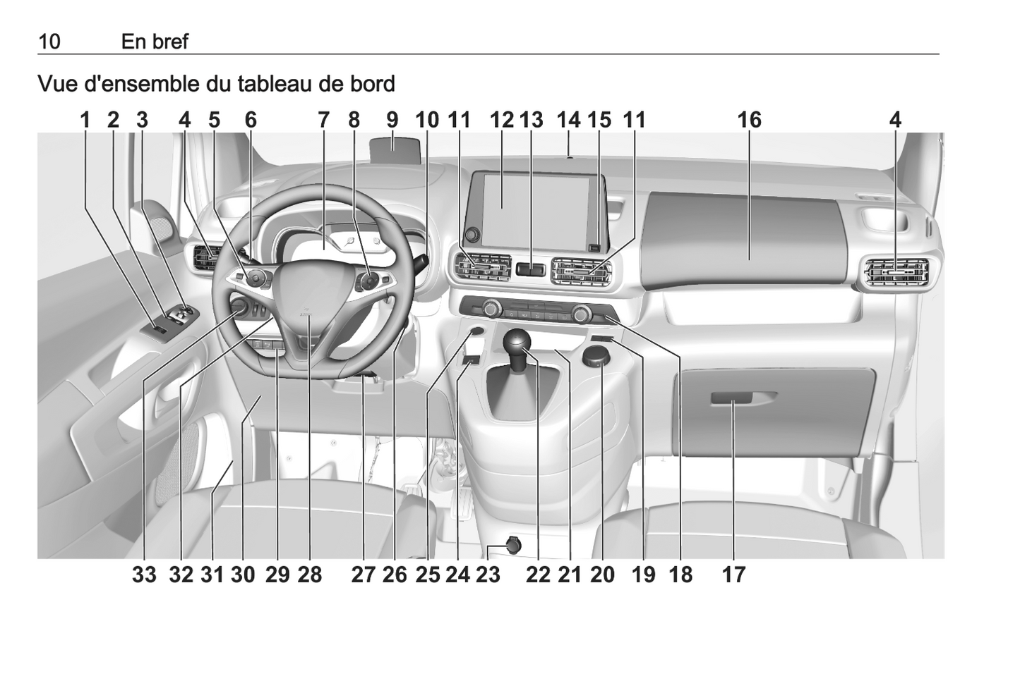 2021 Opel Combo Gebruikershandleiding | Frans