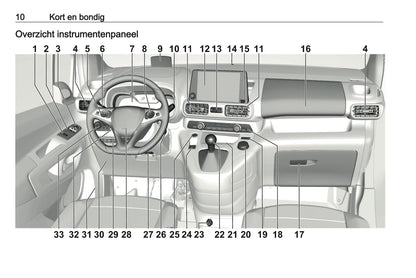 2021 Opel Combo Gebruikershandleiding | Nederlands