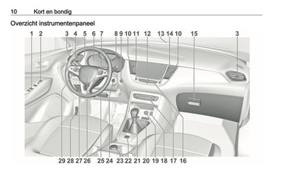 2019-2020 Opel Grandland X Gebruikershandleiding | Nederlands