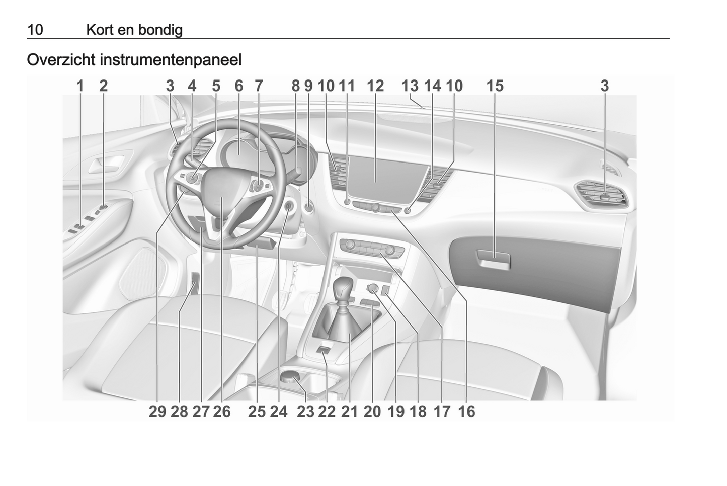 2020-2022 Opel Grandland X Gebruikershandleiding | Nederlands