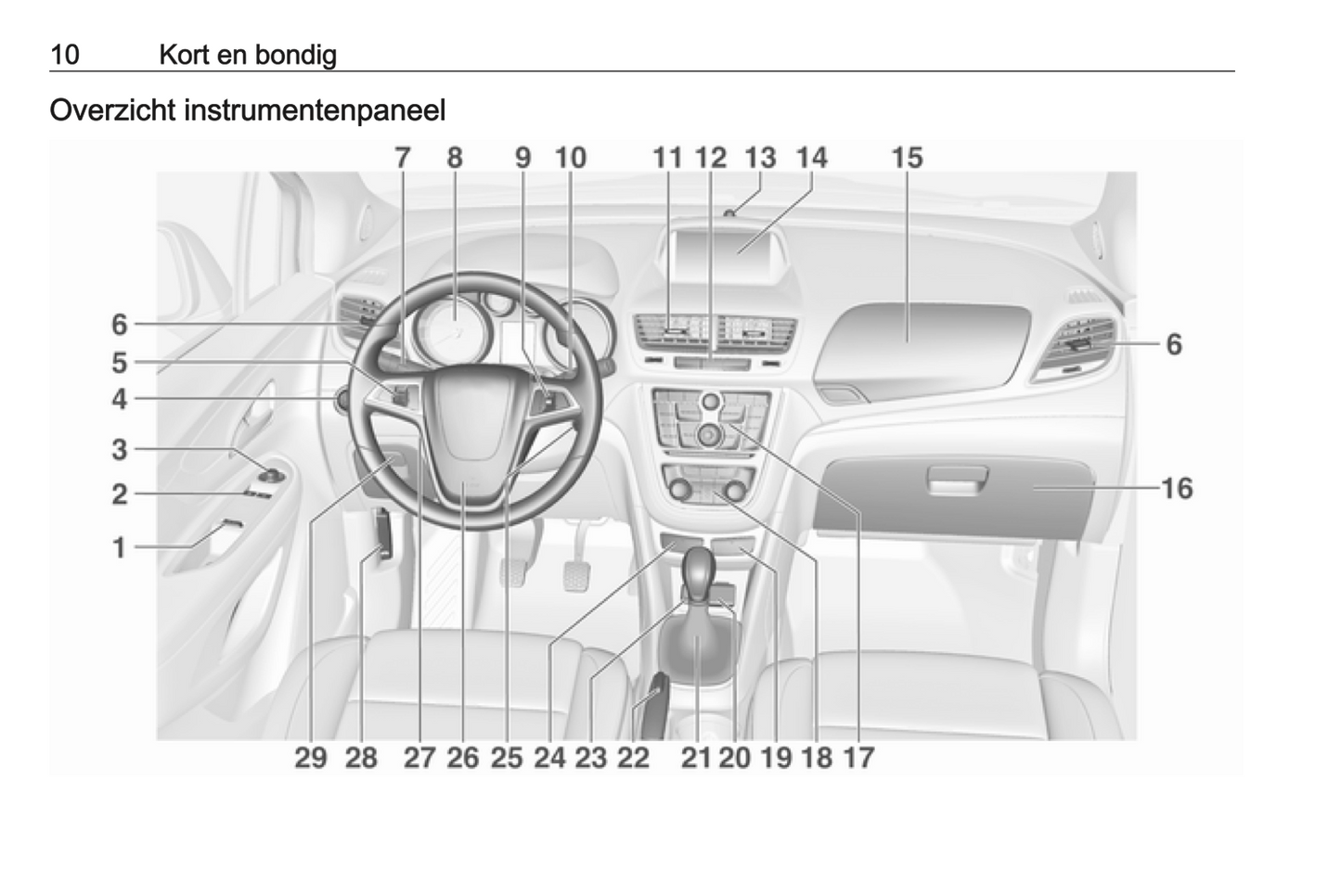 2015-2016 Opel Mokka Gebruikershandleiding | Nederlands