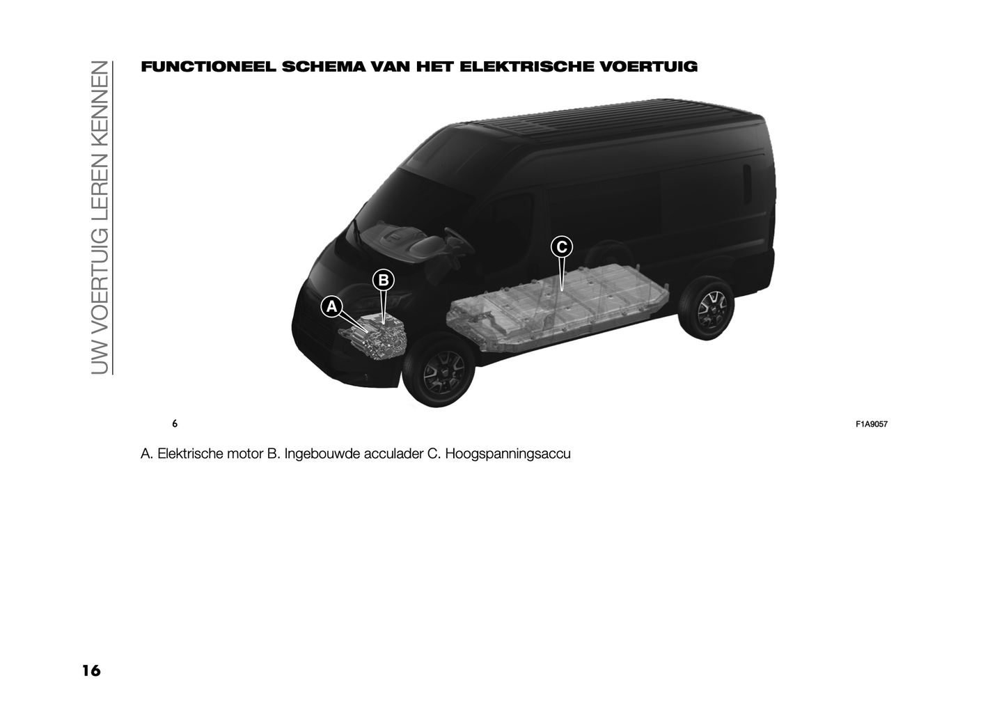 2024 Opel Movano Owner's Manual | Dutch