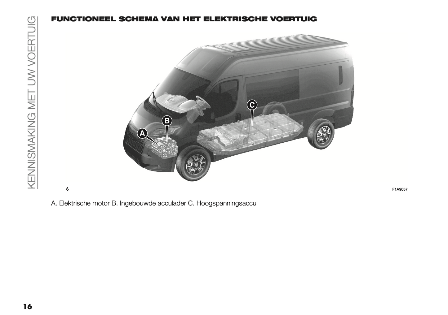 2024-2025 Opel Movano Gebruikershandleiding | Nederlands