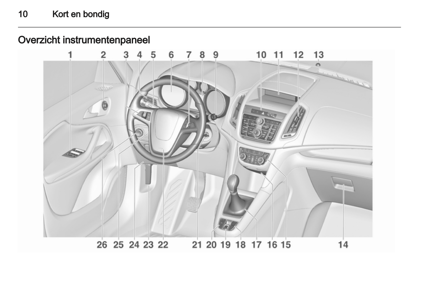 2012 Opel Zafira Tourer Gebruikershandleiding | Nederlands