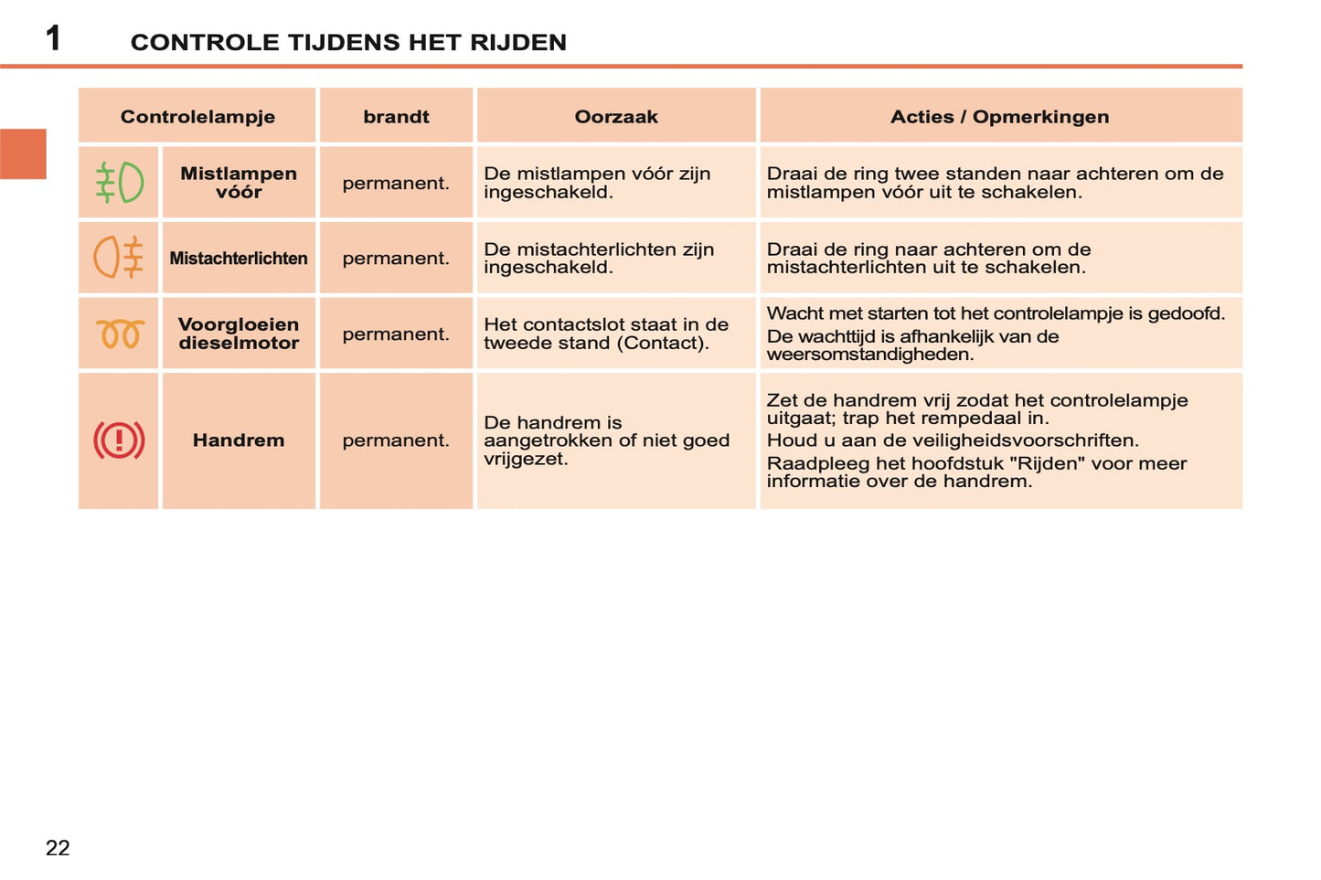 2011-2013 Peugeot 207 CC Owner's Manual | Dutch