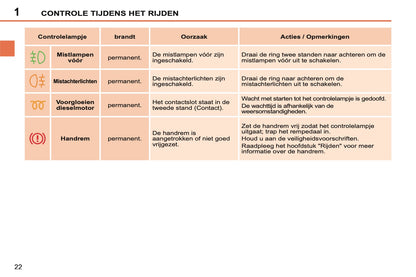 2011-2013 Peugeot 207 CC Owner's Manual | Dutch