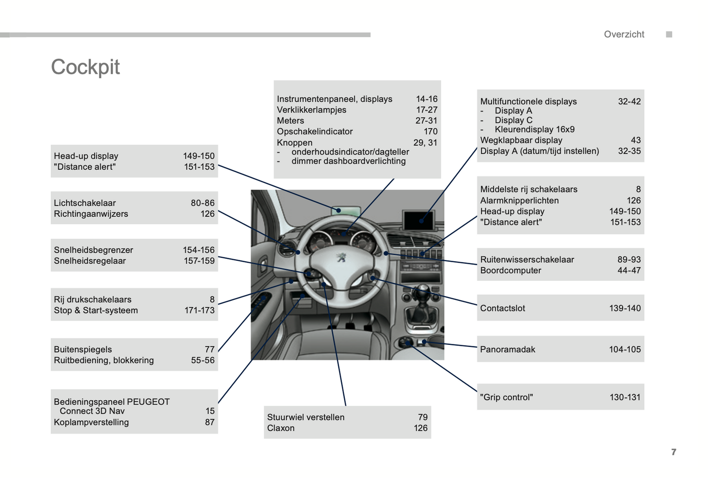 2014-2015 Peugeot 3008 Bedienungsanleitung | Niederländisch