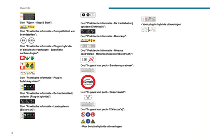 2024 Peugeot 3008/e-3008 Owner's Manual | Dutch