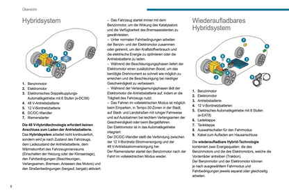 2024 Peugeot 408 Owner's Manual | German