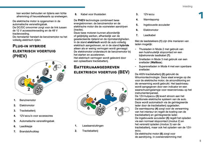 2026 Peugeot 408 Owner's Manual | Dutch