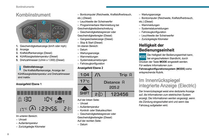 2021-2024 Peugeot Boxer Bedienungsanleitung | Deutsch