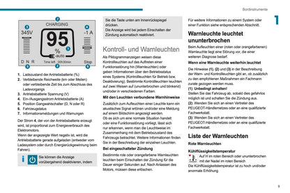 2021-2024 Peugeot Boxer Bedienungsanleitung | Deutsch