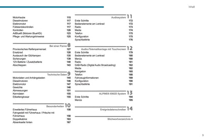 2021-2024 Peugeot Boxer Bedienungsanleitung | Deutsch