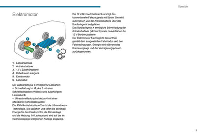 2021-2024 Peugeot Boxer Bedienungsanleitung | Deutsch
