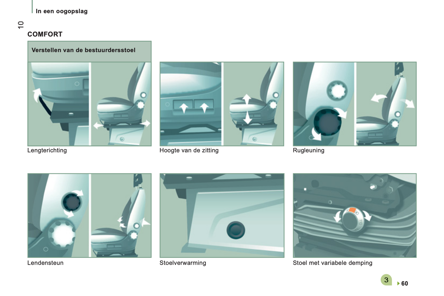 2012 Peugeot Boxer Owner's Manual | Dutch