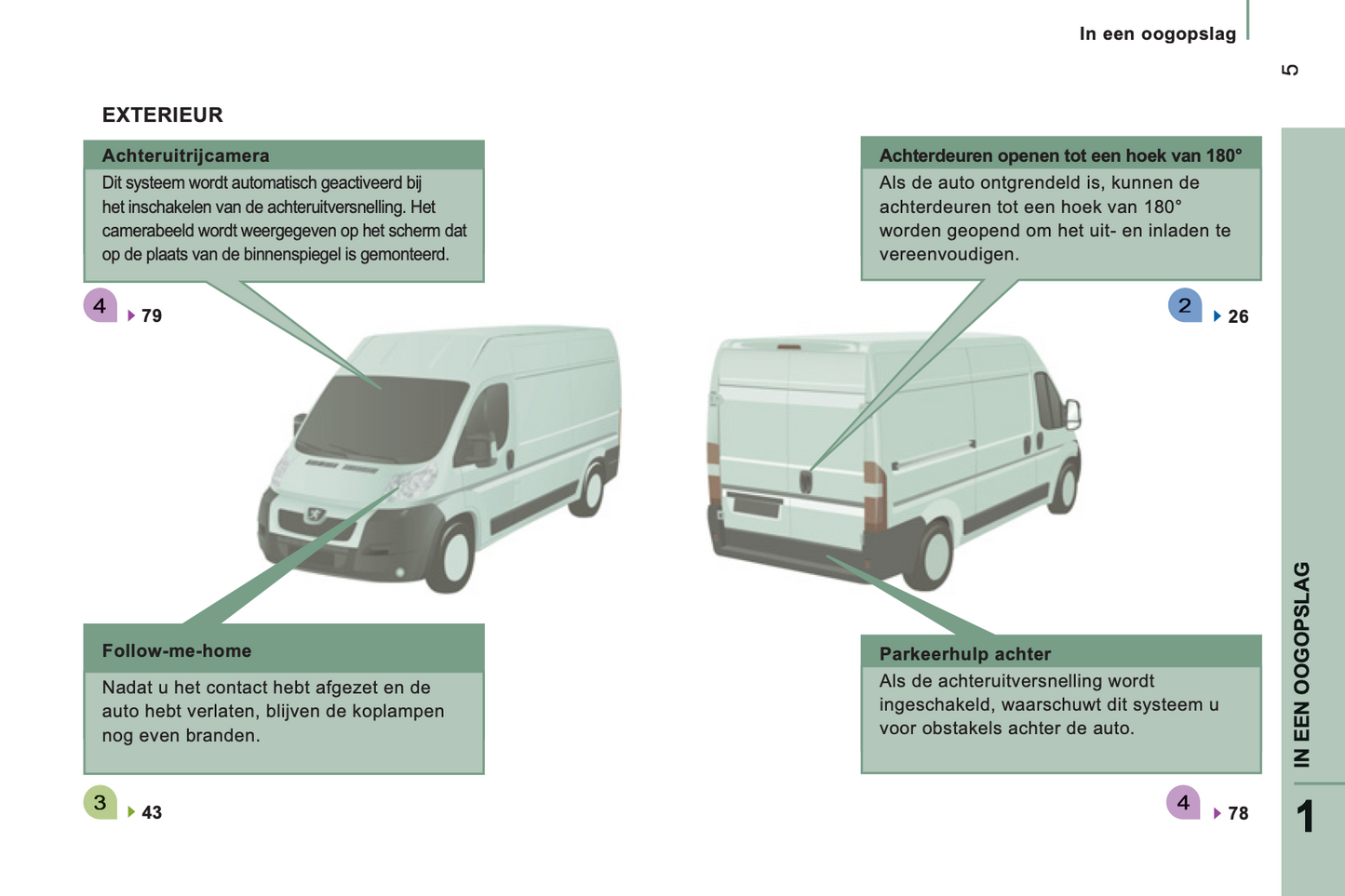 2012 Peugeot Boxer Owner's Manual | Dutch