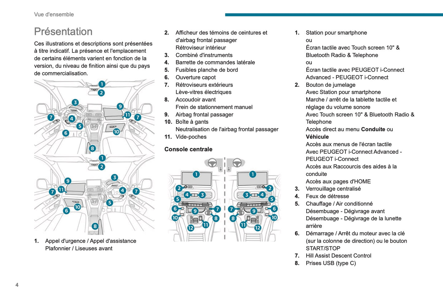 2024 Peugeot Rifter/e-Rifter/Partner/e-Partner Manuel du propriétaire | Français