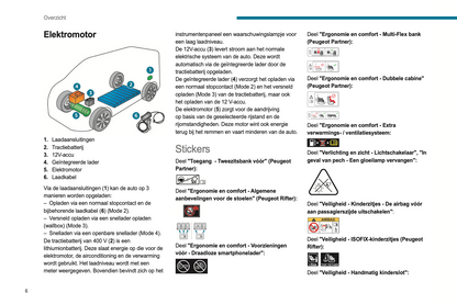 2021-2022 Peugeot Rifter/e-Rifter Partner/e-Partner Manuel du propriétaire | Néerlandais