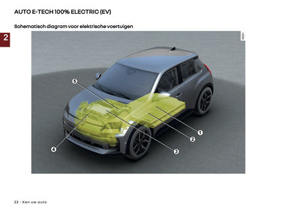 2025 Renault 5 E-Tech Owner's Manual | Dutch