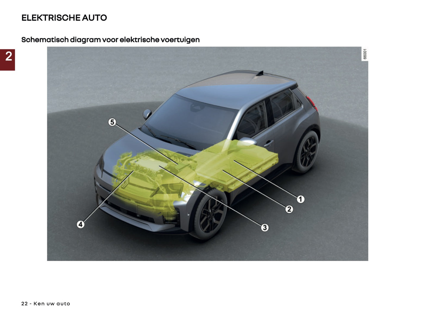 2026 Renault 5 E-Tech Electric Owner's Manual | Dutch