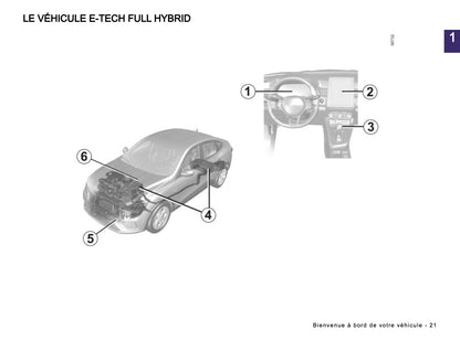 2024-2025 Renault Arkana Manuel du propriétaire | Français