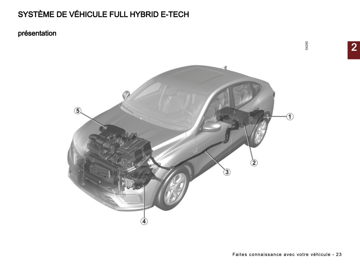 2024-2025 Renault Arkana Manuel du propriétaire | Français