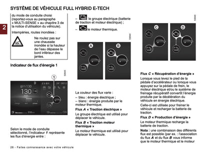 2024-2025 Renault Arkana Manuel du propriétaire | Français