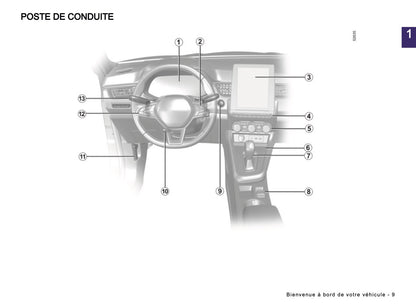 2024-2025 Renault Arkana Manuel du propriétaire | Français