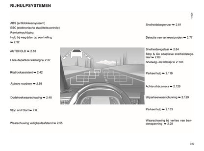 2022-2024 Renault Arkana Owner's Manual | Dutch