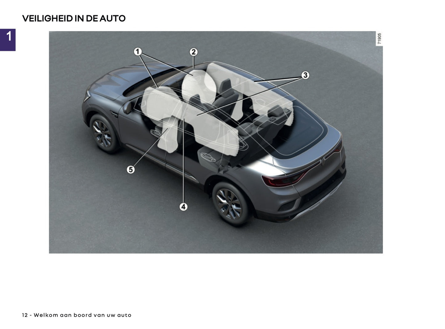 2025-2026 Renault Arkana Owner's Manual | Dutch