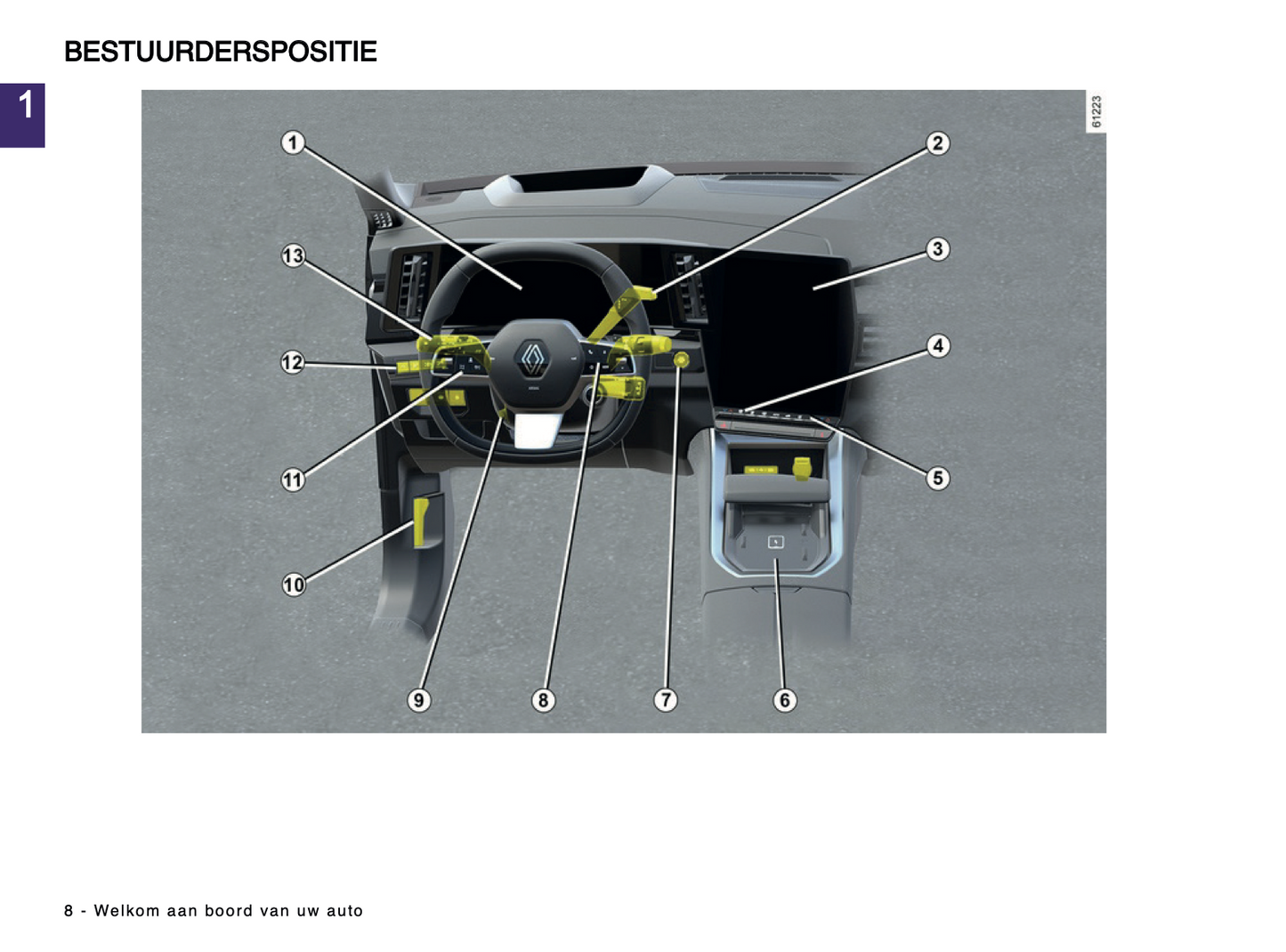 2024-2025 Renault Austral Gebruikershandleiding | Nederlands