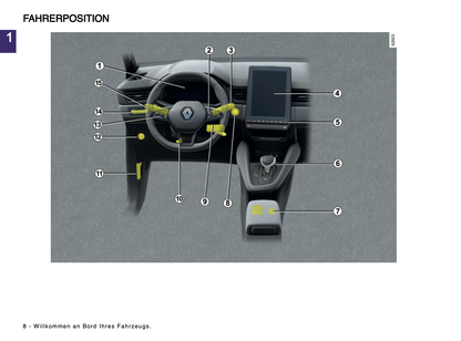 2024 Renault Captur Owner's Manual | German