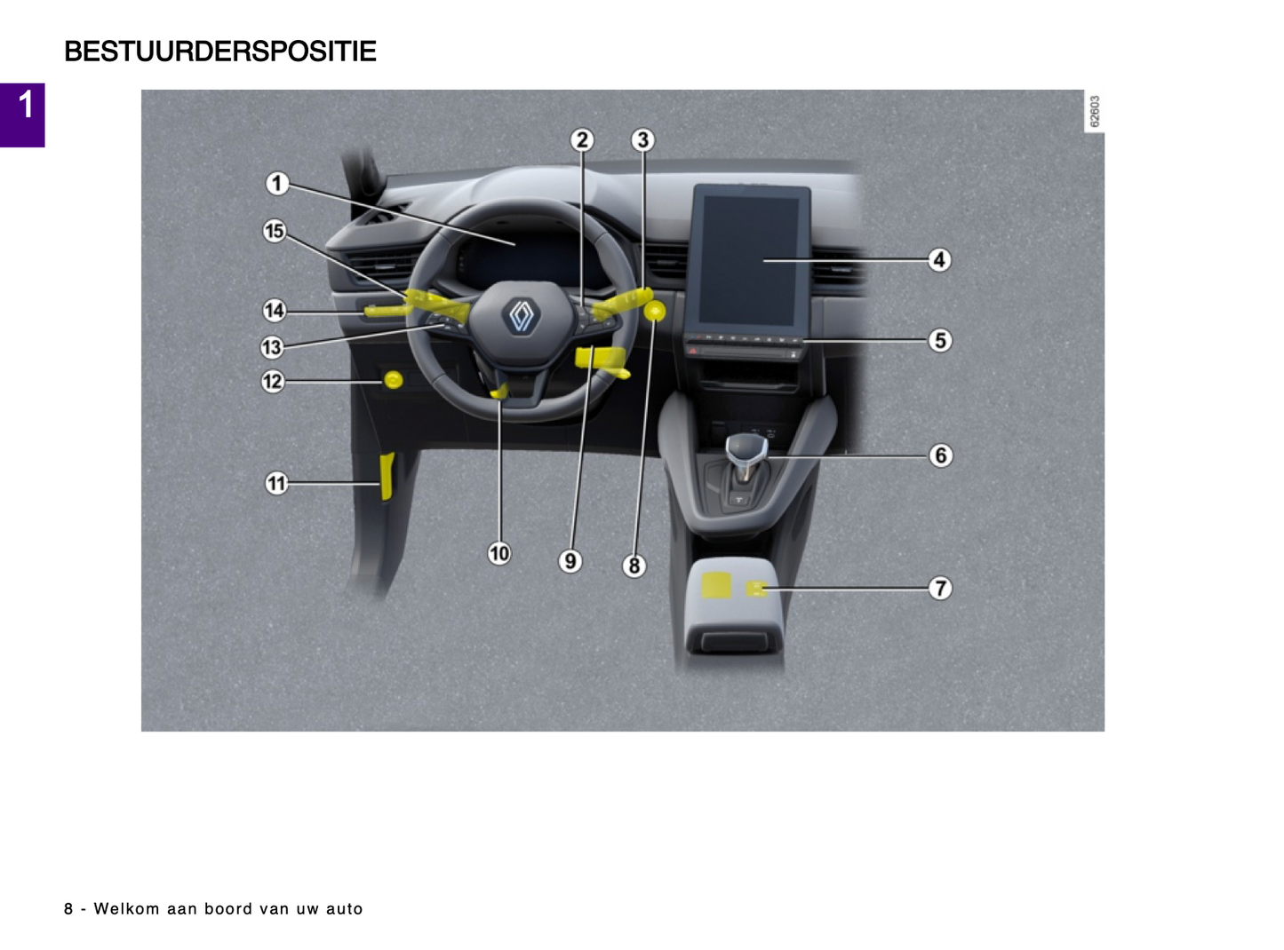 2024 Renault Captur Owner's Manual | Dutch