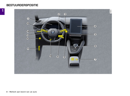 2024 Renault Captur Gebruikershandleiding | Nederlands